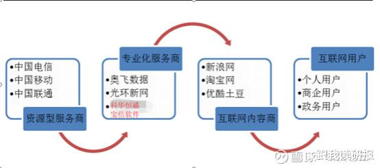 5G新基建浪潮下，IDC為何成為基礎電信業務的首選基石